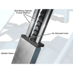 Atlas 9000 LB High Rise Scissor Lift - Image 9