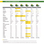 Z325E 48 In. 24 HP Gas Dual Hydrostatic Zero-Turn Riding Mower - Image 11