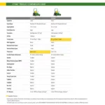 Z315E 42 in. 20 HP GAS Dual Hydrostatic Zero-Turn Riding Mower BG21296 - Image 12