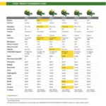 Z320R 42 In. 21.5 HP Gas Dual Hydrostatic Zero-Turn Riding Mower - Image 5