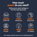 Generac 7706 Gas Powered Portable Generator 49st - Image 3