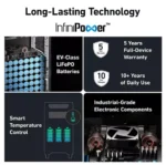 ANKER SOLIX F3800 PORTABLE POWER STATION - Image 2